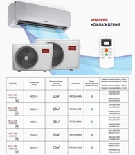 Cплит-система WILLMARK ACS-07K